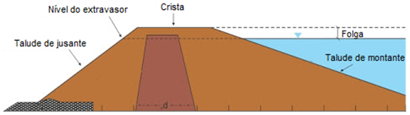 Passo A Passo Completo Projeto De Barragem Portal M Trica De Suporte