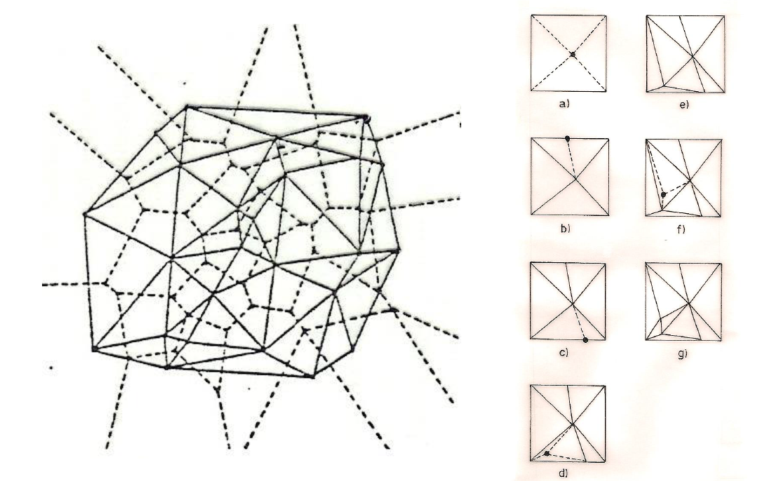 Grade triangular, gerada pelo método de triangulação de Delaunay